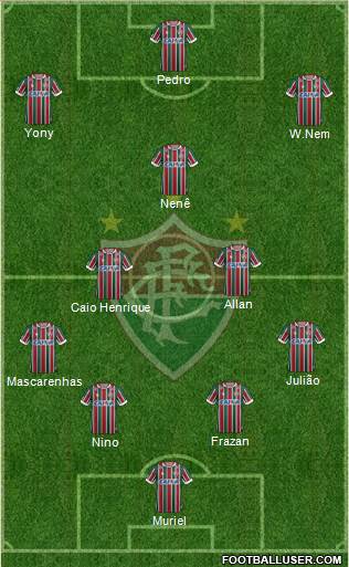 Fluminense FC Formation 2019