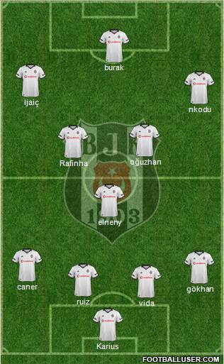 Besiktas JK Formation 2019