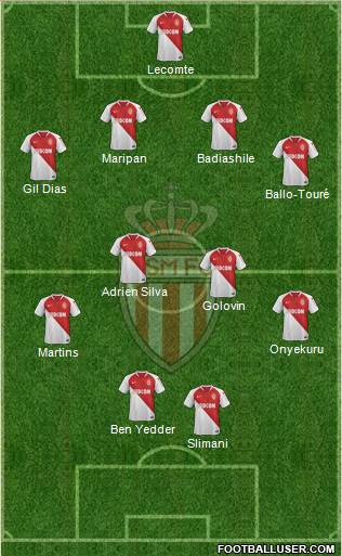 AS Monaco FC Formation 2019