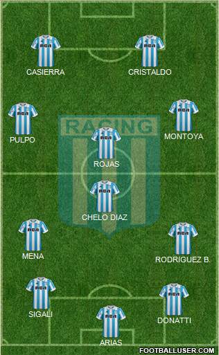 Racing Club Formation 2019