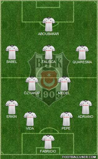 Besiktas JK Formation 2019