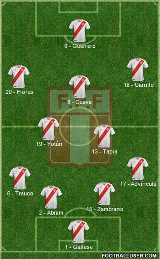 Peru Formation 2019