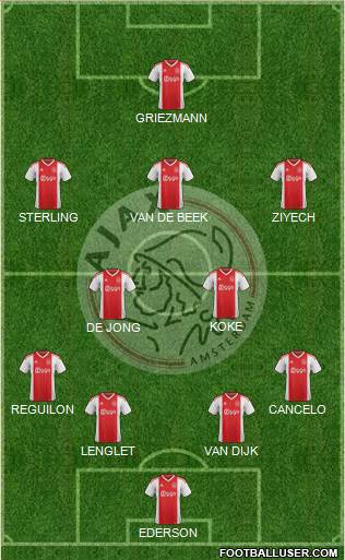 AFC Ajax Formation 2019