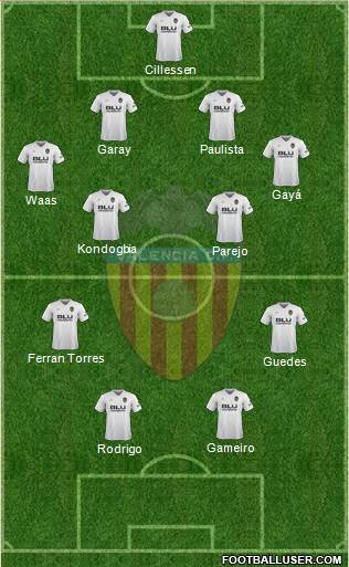 Valencia C.F., S.A.D. Formation 2019