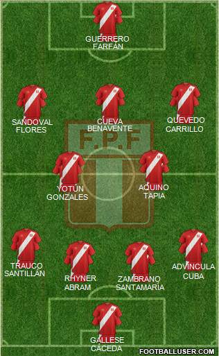 Peru Formation 2019