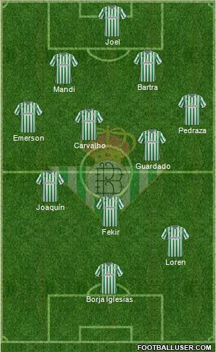 Real Betis B., S.A.D. Formation 2019