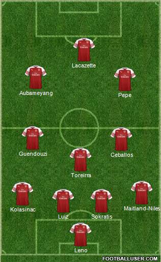 Arsenal Formation 2019