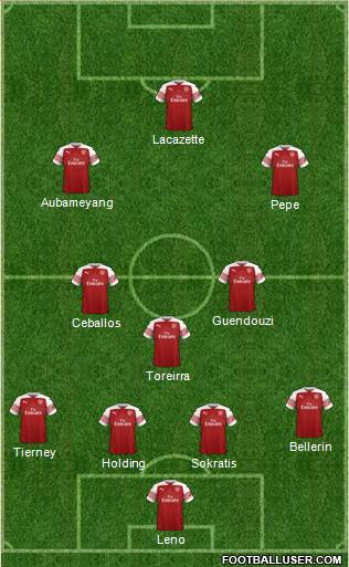 Arsenal Formation 2019