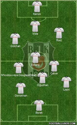 Besiktas JK Formation 2019