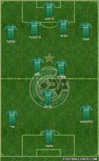 Maccabi Haifa Formation 2019