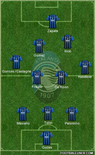 Atalanta Formation 2019