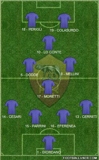 AS Roma Formation 2019