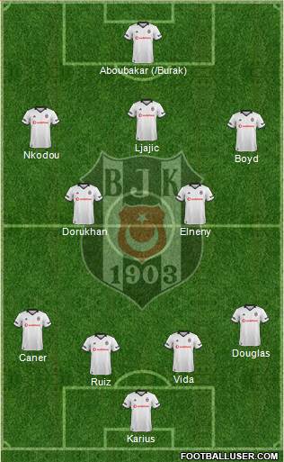 Besiktas JK Formation 2019