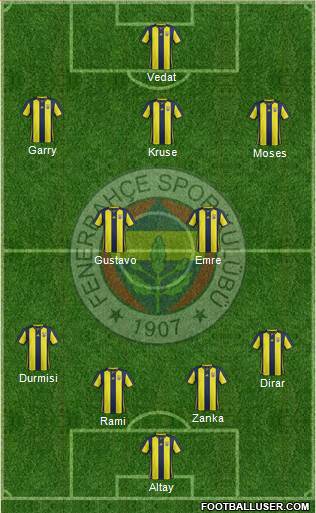 Fenerbahçe SK Formation 2019