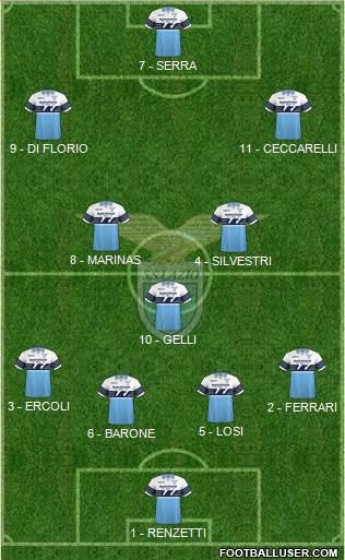 S.S. Lazio Formation 2019