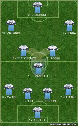 S.S. Lazio Formation 2019