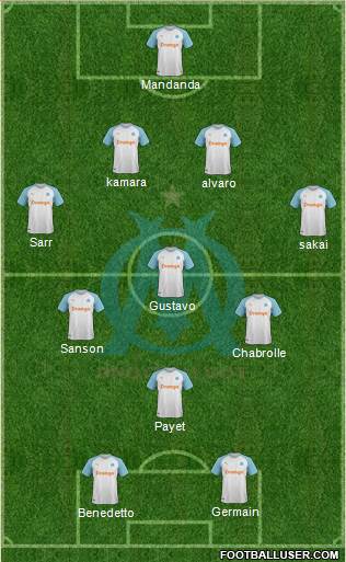 Olympique de Marseille Formation 2019