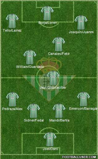 Real Betis B., S.A.D. Formation 2019