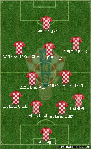 Croatia Formation 2019