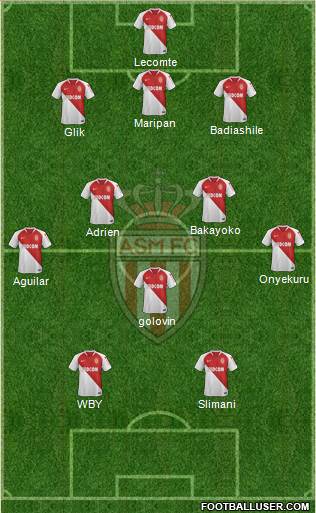 AS Monaco FC Formation 2019