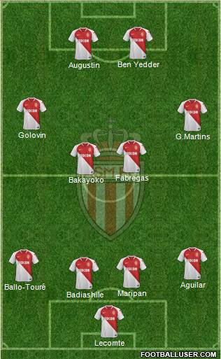 AS Monaco FC Formation 2019