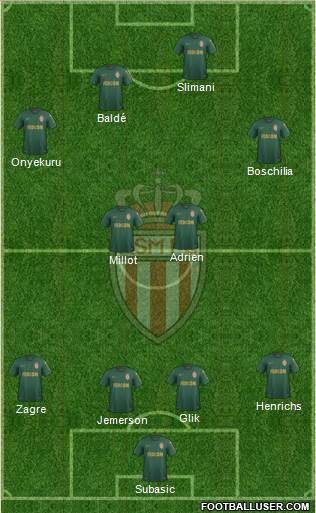 AS Monaco FC Formation 2019