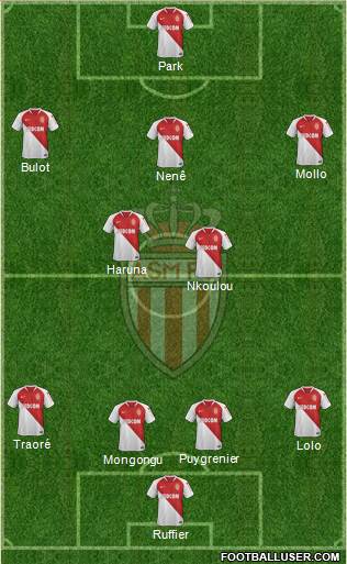 AS Monaco FC Formation 2019