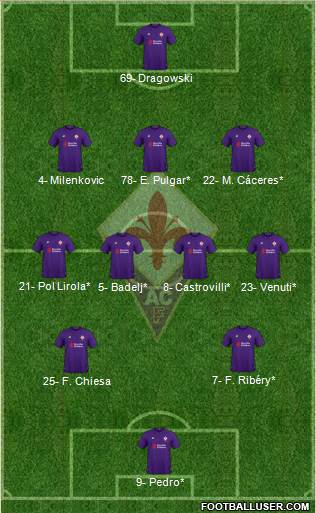 Fiorentina Formation 2019