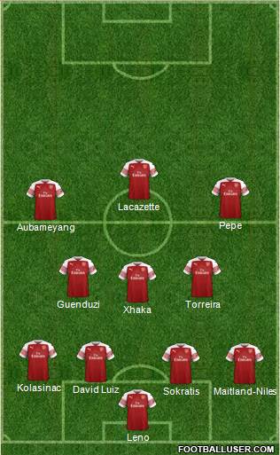 Arsenal Formation 2019