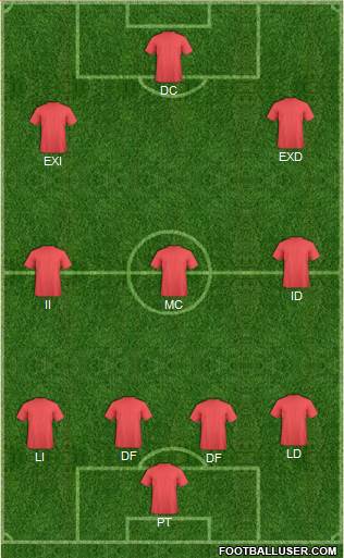 York City Formation 2019