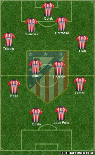 C. Atlético Madrid S.A.D. Formation 2019