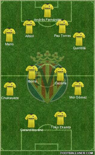 Villarreal C.F., S.A.D. Formation 2019