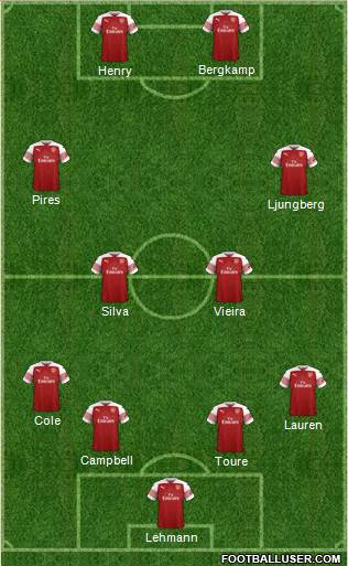 Arsenal Formation 2019