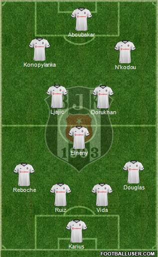 Besiktas JK Formation 2019