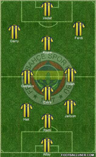 Fenerbahçe SK Formation 2019