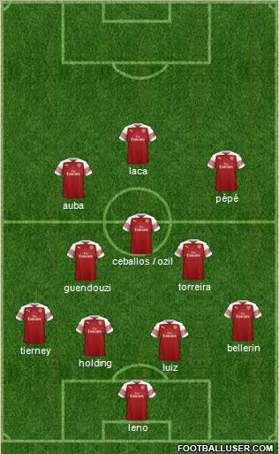 Arsenal Formation 2019