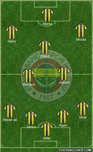 Fenerbahçe SK Formation 2019