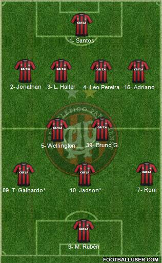 C Atlético Paranaense Formation 2019