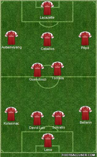 Arsenal Formation 2019