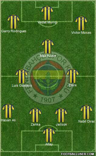 Fenerbahçe SK Formation 2019