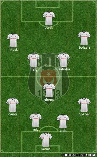 Besiktas JK Formation 2019