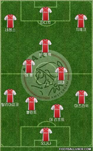 AFC Ajax Formation 2019