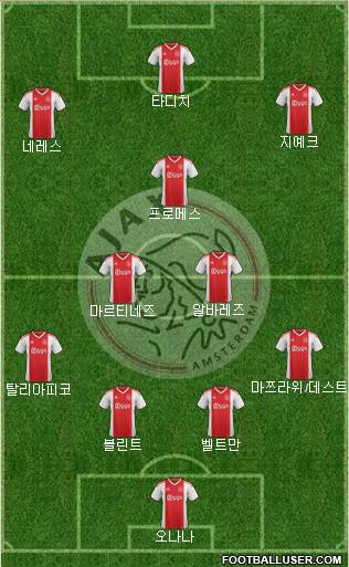 AFC Ajax Formation 2019