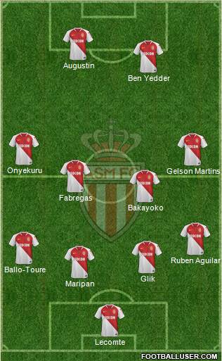 AS Monaco FC Formation 2019