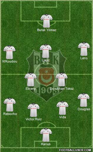 Besiktas JK Formation 2019