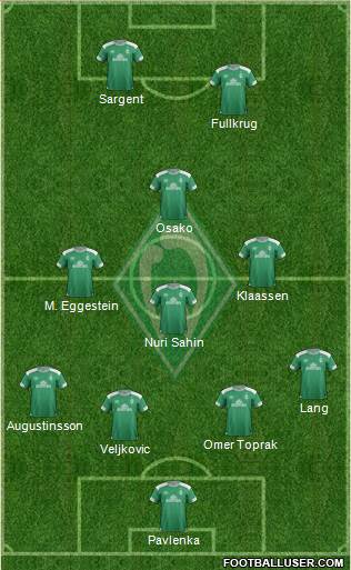 Werder Bremen Formation 2019