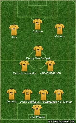 Wolverhampton Wanderers Formation 2019