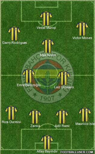 Fenerbahçe SK Formation 2019