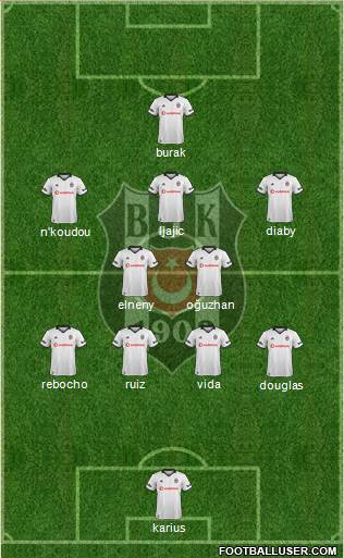 Besiktas JK Formation 2019