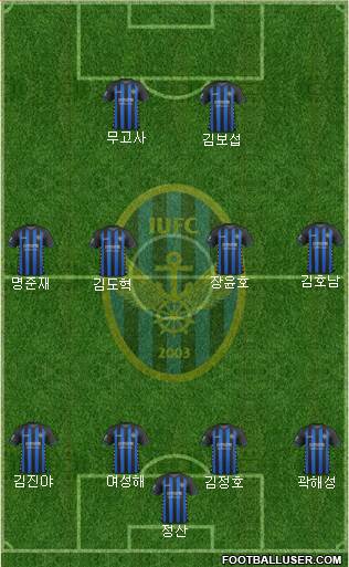 Incheon United Formation 2019